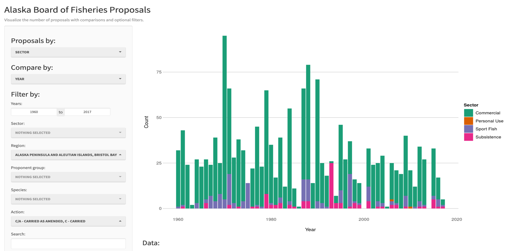 img of Data visualisation and analysis app
